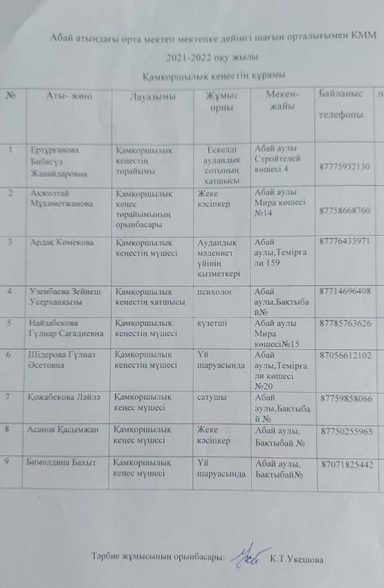 Қамқоршылық кеңестің құрамы.  2021-2022 оқу жылы